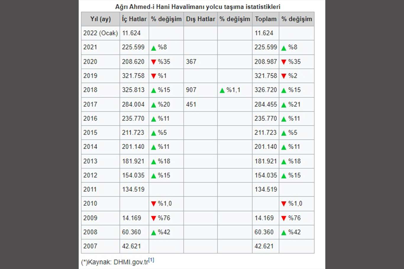Yıllık 3 milyon yolcu kapasiteli Ağrı Ahmed-i Hani Havalimanı seferlerinin düşürülmesine tepki Yıllık 3 milyon yolcu kapasiteli Ağrı Ahmed-i Hani Havalimanı seferlerinin düşürülmesine tepki